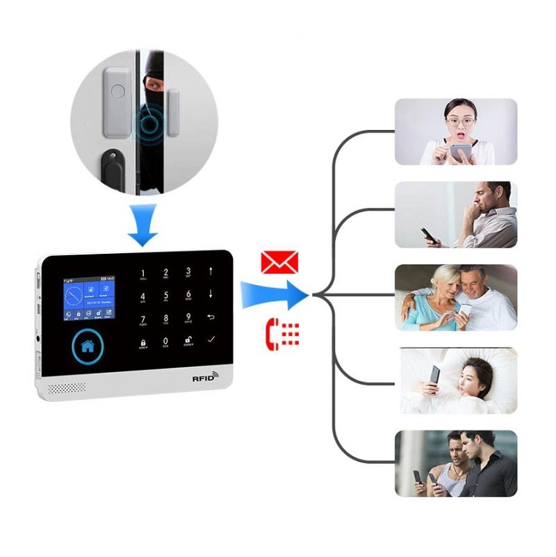 Allarme Casa Senza Fili 24 Pezzi - Sistema Antifurto WiFi/2G Con Sensori E App